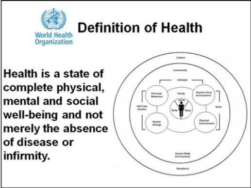 Who Definition Of Health Updated